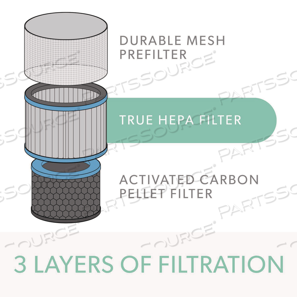 TRUE HEPA AND ALLERGY REPLACEMENT FILTERS FOR TRUSENS MEDIUM AIR PURIFIERS by TruSens TRUE HEPA AND ALLERGY REPLACEMENT FILTERS FOR TRUSENS MEDIUM AIR PURIFIERS by TruSens
