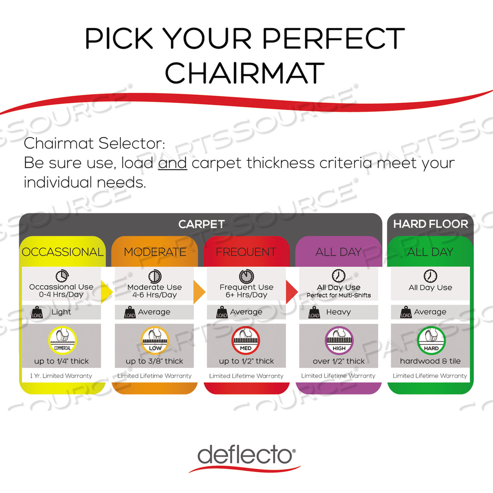 ECONOMAT ALL DAY USE CHAIR MAT FOR HARD FLOORS, 45 X 53, WIDE LIPPED, CLEAR by Deflecto