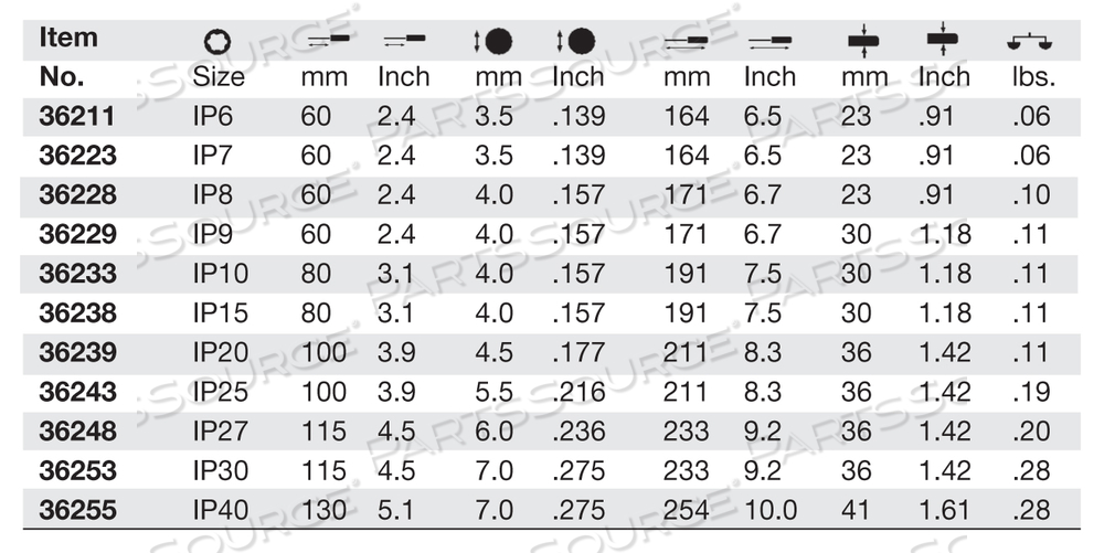 SOFTFINISH TORXPLUS SCREWDRIVER IP9 by Wiha Tools