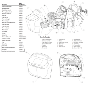 FAN 700 SERIES by Cardinal Health 200, LLC