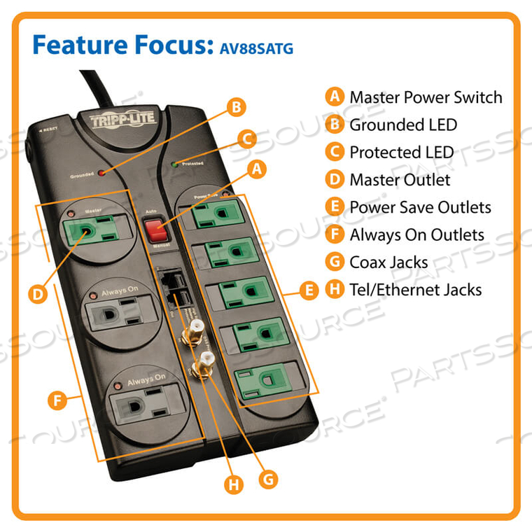 ECO GREEN A/V SURGE PROTECTOR RJ11 RJ45 COAX 8 OUTLET 8FT CORD 