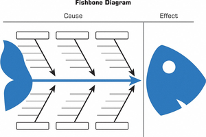 DRY ERASE BOARD NON-MAGNETIC PLASTIC by DIY Industries