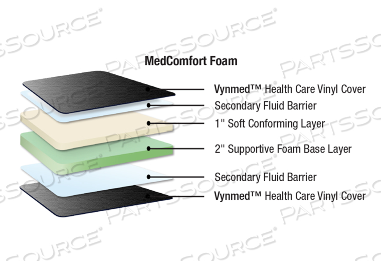 PREMIUM REPLACEMENT MEDCOMFORT STRETCHER MATTRESS - SIZE: 26" X 76" X 4" - 2 CORNERS TAPERED (8" TAPER AT HEAD ONLY) 