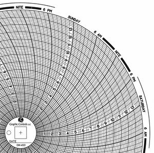 CIRCULAR PAPER CHART 7 DAY PK60 by Graphic Controls, LLC