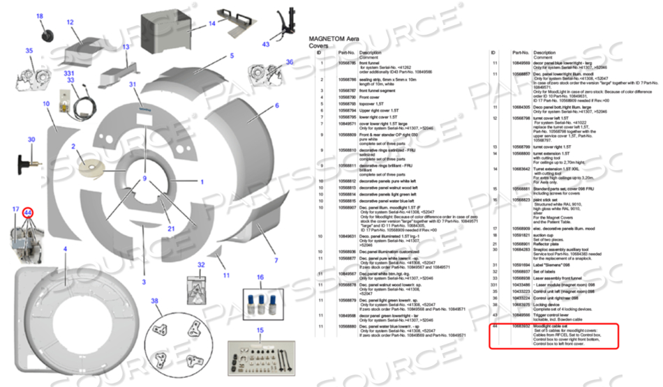 MOODLIGHT CABLE SET by Siemens Medical Solutions