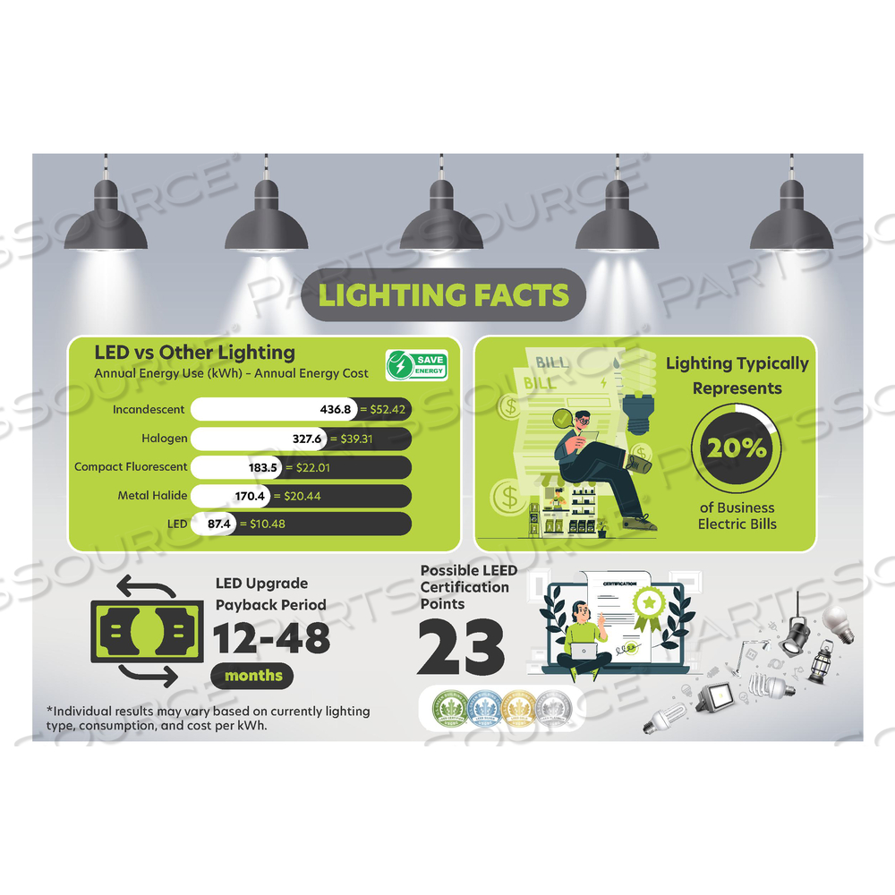 4FT LED T8 TUBE LIGHT, 12W, 2000LM, 5000K, TYPE A+B DOUBLE-ENDED, 120~277VAC by LEDone