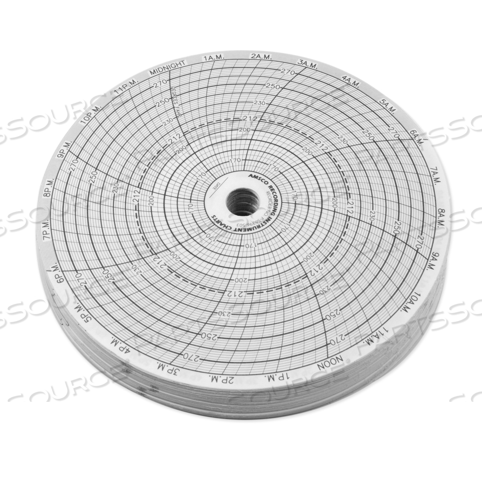 CHARTS, UNITED ELECTRIC TYPE, F (BOX OF100) by STERIS Corporation