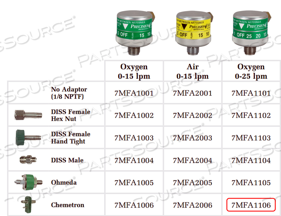 0 TO 25LPM OXYGEN DIAL FLOWMETER by Precision Medical, Inc.