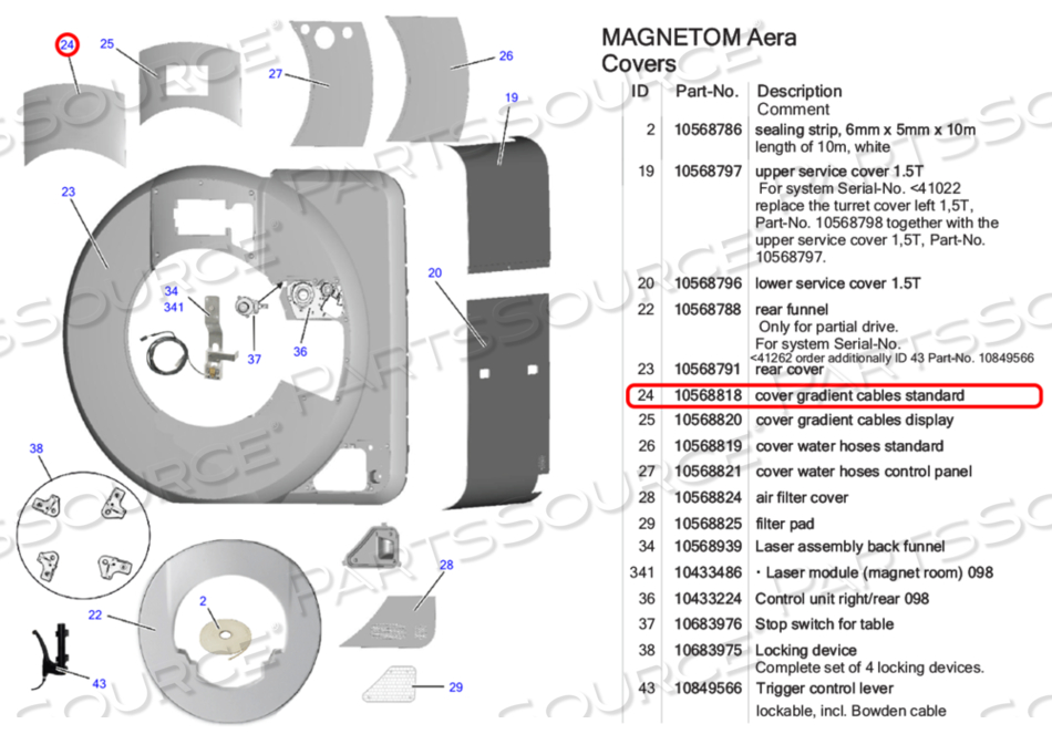 COVER GRADIENT CABLES STANDARD by Siemens Medical Solutions