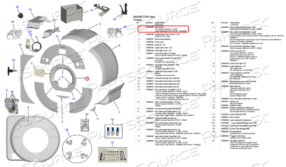 FRONT FUNNEL by Siemens Medical Solutions