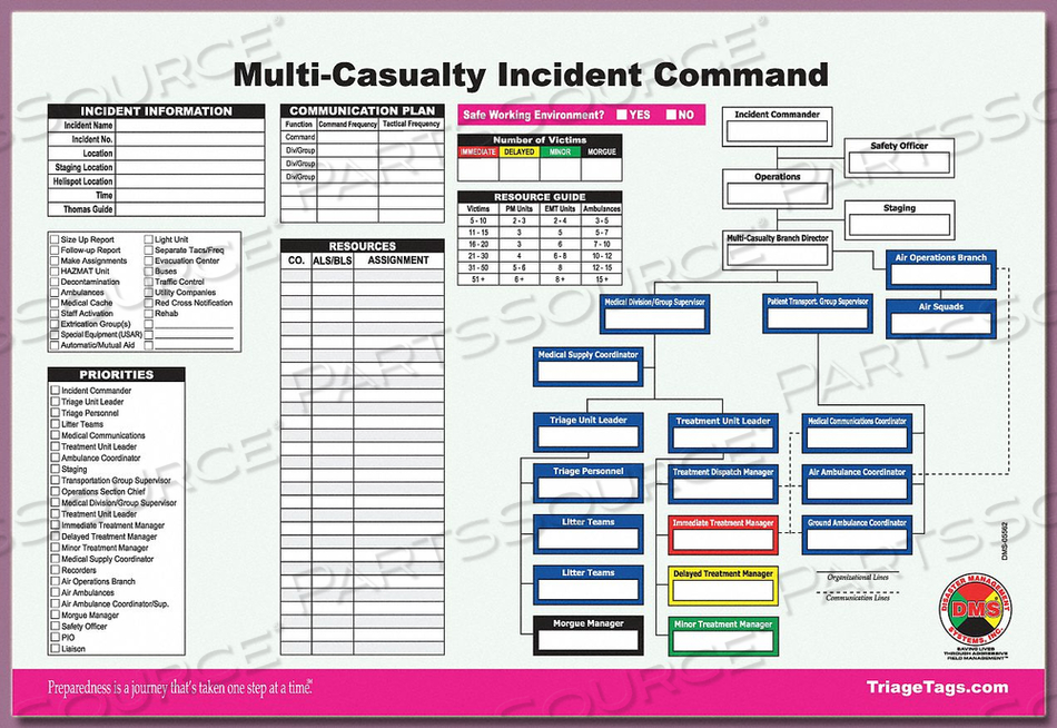 MULTI-CASUALTY ICS WORKSHEET PK25 by Disaster Management Systems (DMS)