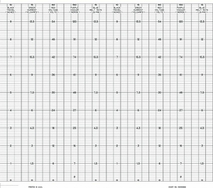 CHART FANFOLD RANGE 0 TO 10 66 FT PK24 by Graphic Controls, LLC