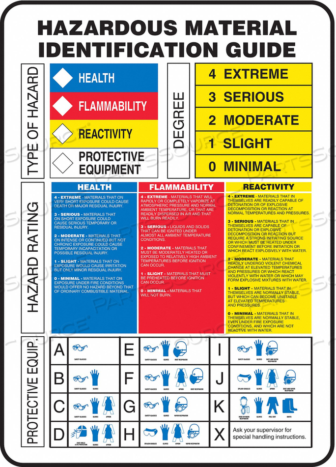CHEMICAL LABEL 14 IN H 10 IN W by Accuform Manufacturing, Inc.