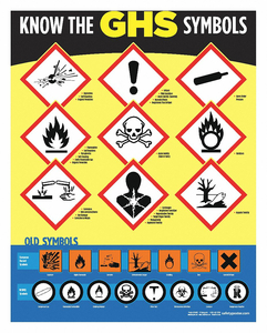 SAFETY POSTER KNOW THE GHS SYMBOLS ENG by SafetyPoster