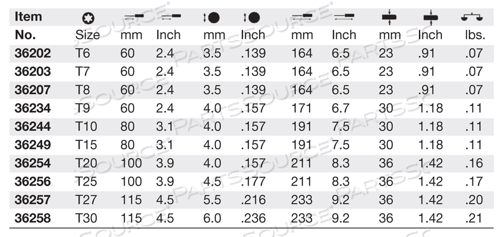 SOFTFINISH MAGICSPRING TORX SCREWDRIVER T7 by Wiha Tools SOFTFINISH MAGICSPRING TORX SCREWDRIVER T7 by Wiha Tools