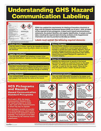 GHS HAZARD COMM. POSTER ENGLISH by Complyright