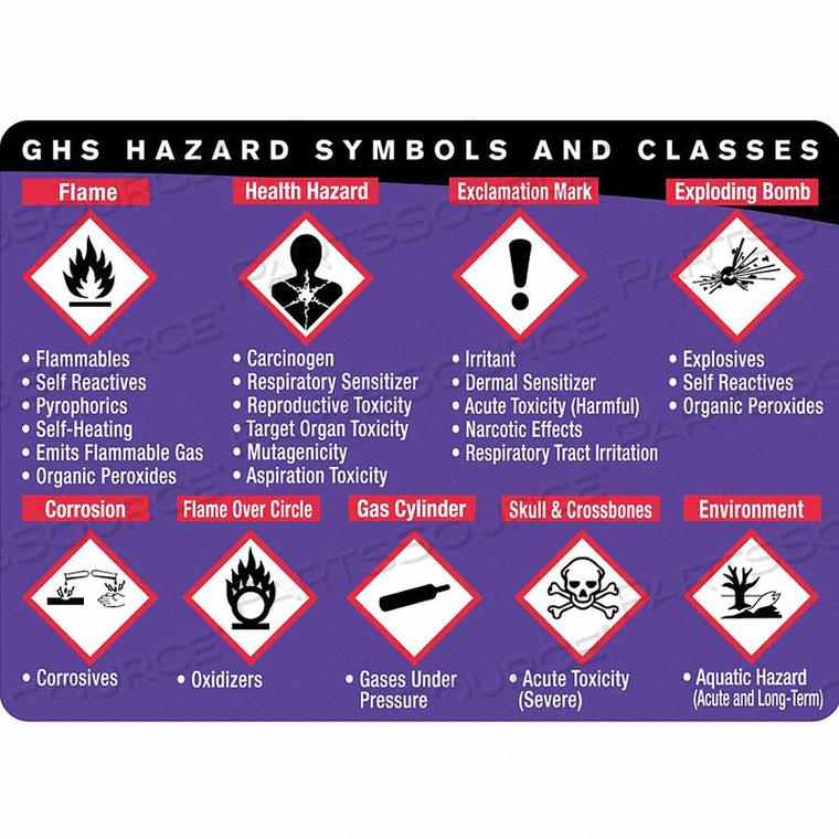 WALLET CARD WORKPLACE SAFETY ENG PK25 by Labelmaster WALLET CARD WORKPLACE SAFETY ENG PK25 by Labelmaster