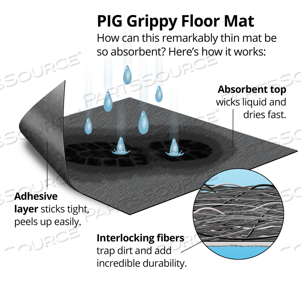 PIG ULTRA-DUTY ADHESIVE-BACKED GRIPPY FLOOR MAT by New Pig Corporation PIG ULTRA-DUTY ADHESIVE-BACKED GRIPPY FLOOR MAT by New Pig Corporation