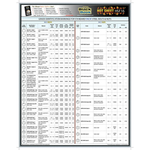 FASTENER DATA SHEET,HOT SHEET F16 by Approved Vendor