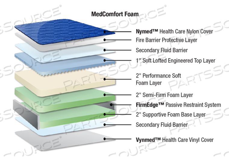 MEDCOMFORT BARIATRIC MATTRESS - SIZE: 42" X 80" X 7" 