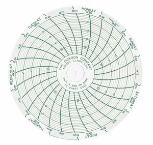 CHART 3" -5 TO +20C, 7 DAY by Dickson CHART 3" -5 TO +20C, 7 DAY by Dickson