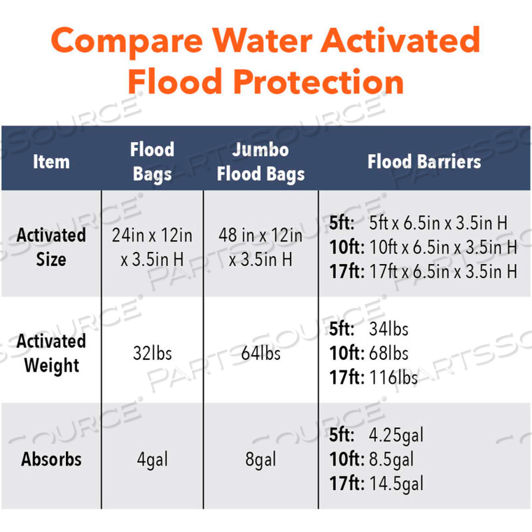 10' FLOOD BARRIER - 1 BARRIER/PACK 