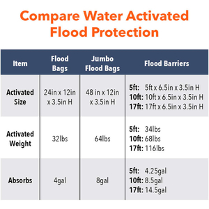 10' FLOOD BARRIER - 1 BARRIER/PACK by Quick Dams