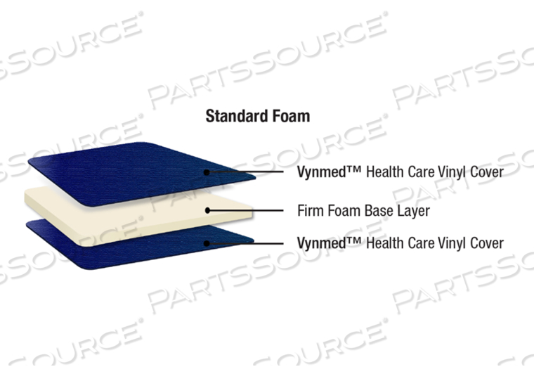 STANDARD REPLACEMENT STRETCHER MATTRESS - SIZE: 26" X 75" X 5" 2 CORNERS TAPERED (8" TAPER AT HEAD ONLY) 