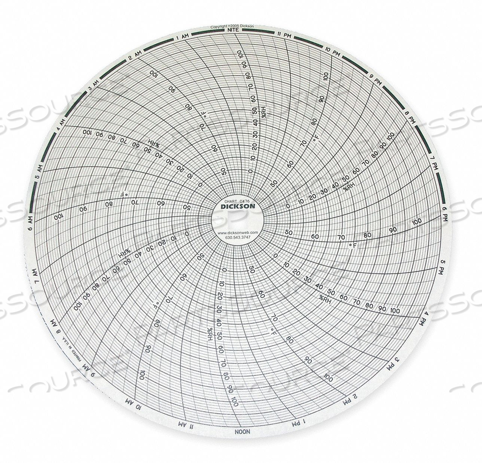 CHART 8 IN +40 TO +110 24 HR PK60 by Dickson