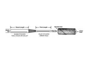 CARTRDG ROLL MANDREL 3/32IN DIA X 3/4INL by Standard Abrasives