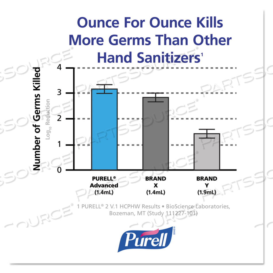 ADVANCED HAND SANITIZER FOAM, FOR ADX-12 DISPENSERS, 1,200 ML REFILL, FRAGRANCE-FREE, 3/CARTON by Purell