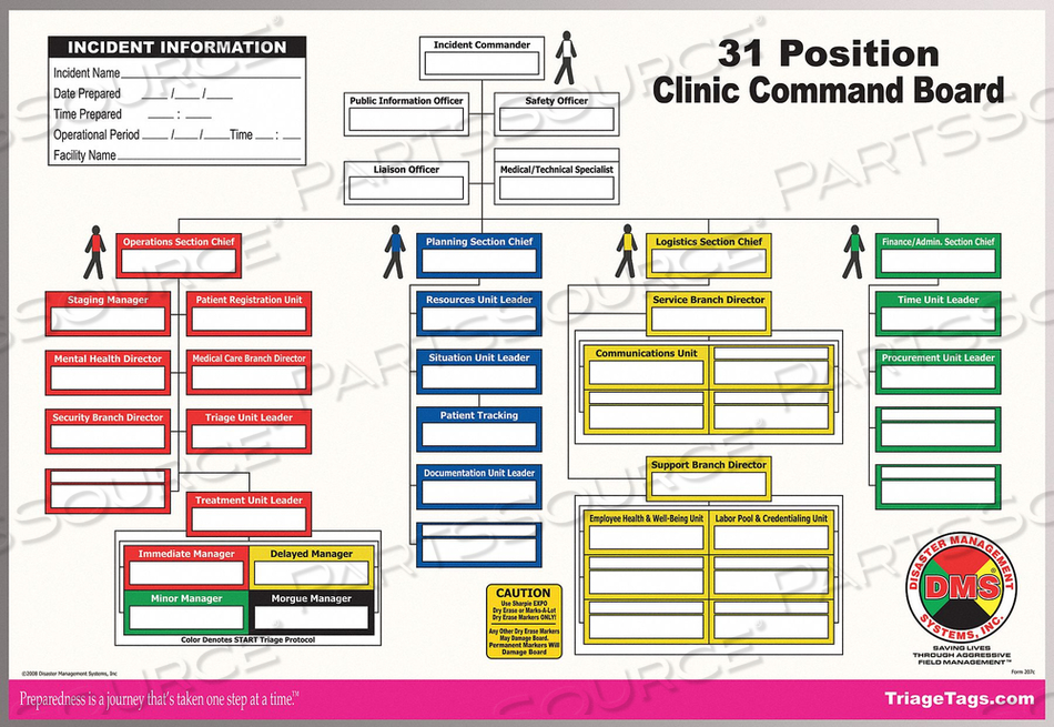 CLINIC COMMAND BOARD by Disaster Management Systems (DMS)