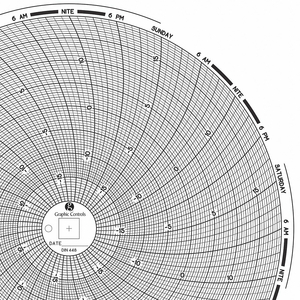 CIRCULAR PAPER CHART 7 DAY PK60 by Graphic Controls, LLC