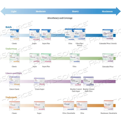 EXTENDED WEAR MAXIMUM ABSORBENT UNDERWEAR, LARGE (14 PER BAG) by McKesson