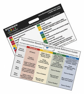 QUICK REFERENCE GUIDE TRANSMISSION BASED by Bowman