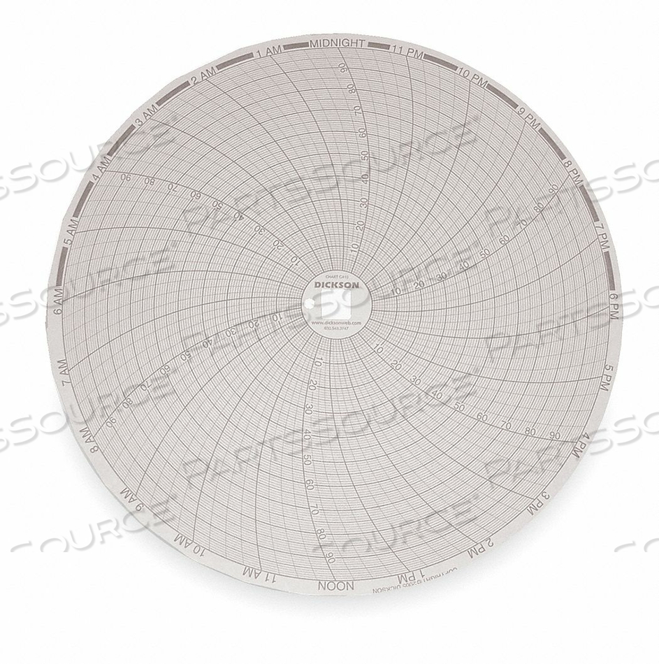CHART 8 IN 0 TO 100 24 HR PK60 by Dickson