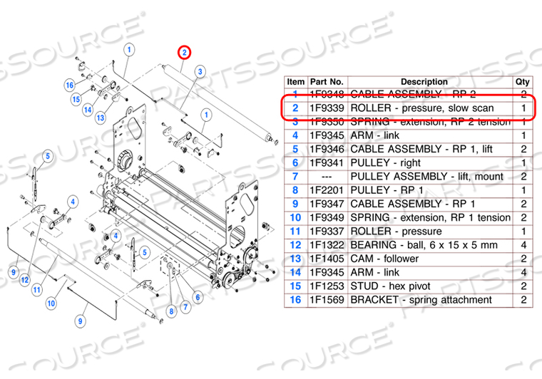 PRESSURE ROLLER RP2 PKD 