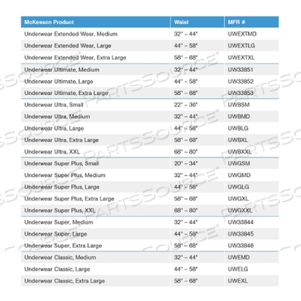 SUPER PLUS MODERATE ABSORBENT UNDERWEAR, SMALL (20 PER BAG) by McKesson SUPER PLUS MODERATE ABSORBENT UNDERWEAR, SMALL (20 PER BAG) by McKesson
