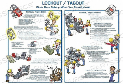 SAFETY POSTER LOCKOUT TAGOUT 18INHX24INW by ZING Green Safety Products