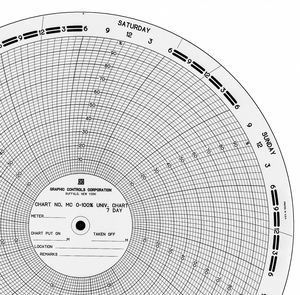 CIRC PAPER CHART 0 TO 100 PK100 by Graphic Controls, LLC