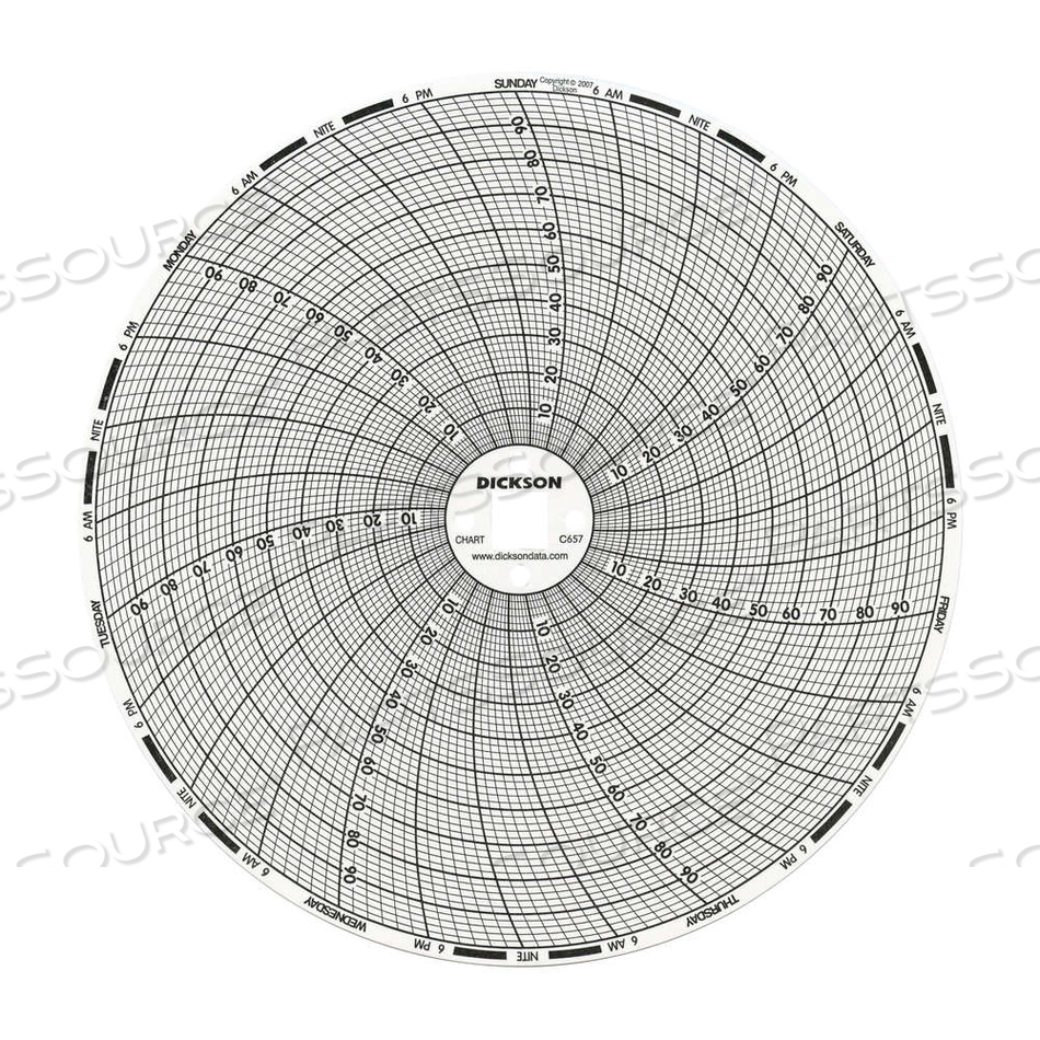CIRCULAR PAPER CHART, 6 IN DIA, 0 TO 100 DEG F, 7 DAY by Dickson CIRCULAR PAPER CHART, 6 IN DIA, 0 TO 100 DEG F, 7 DAY by Dickson
