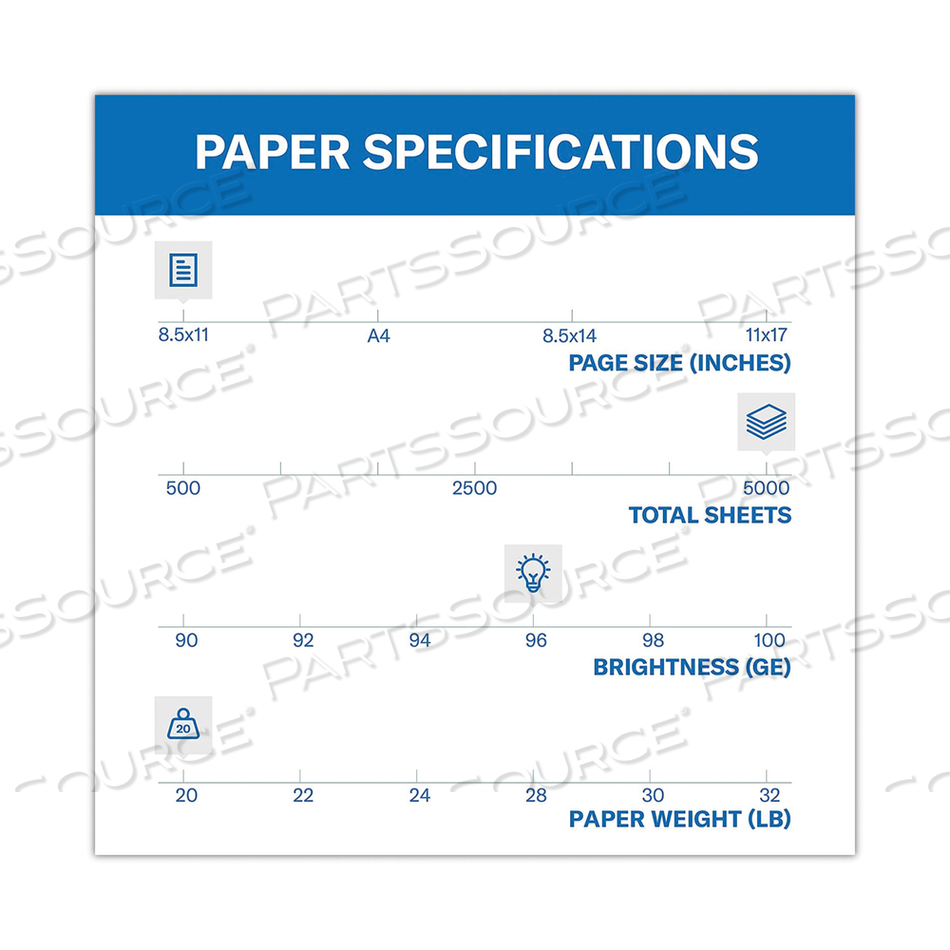 FORE MULTIPURPOSE PRINT PAPER, 96 BRIGHT, 20 LB BOND WEIGHT, 8.5 X 11, WHITE, 500 SHEETS/REAM by Hammermill