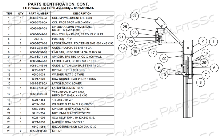 MOUNT by Detecto Scale / Cardinal Scale