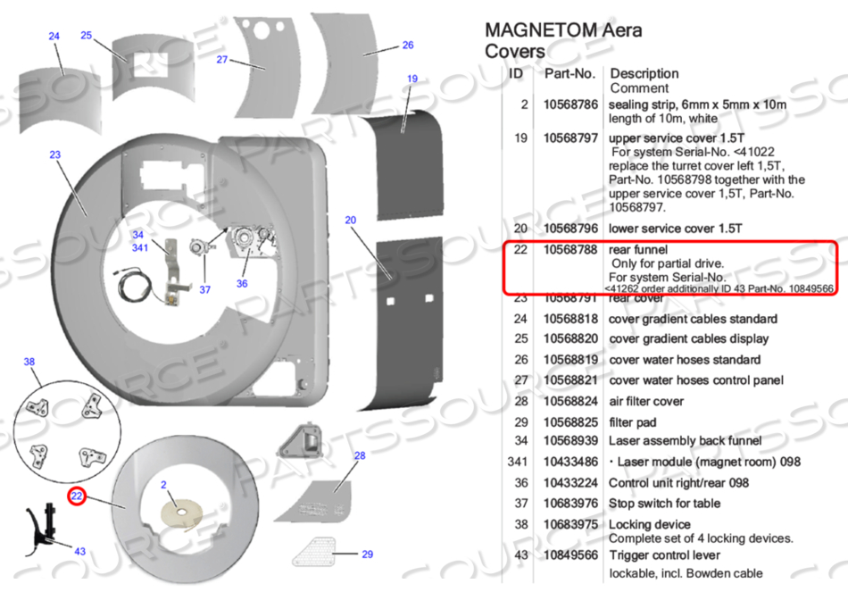 REAR FUNNEL by Siemens Medical Solutions