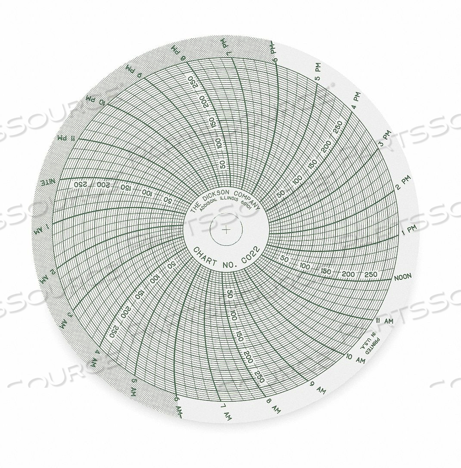 CHART 4 IN 0 TO 300 PSI 24 HOUR PK60 by Dickson