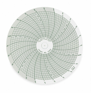 CHART 4" 0 TO 300 PSI, 24 HOUR by Dickson CHART 4" 0 TO 300 PSI, 24 HOUR by Dickson