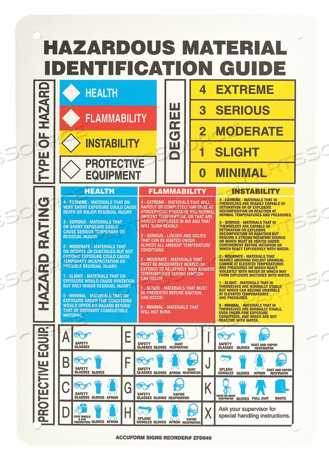 CHEMICAL LABEL 7 IN W 10 IN H by Accuform Manufacturing, Inc.