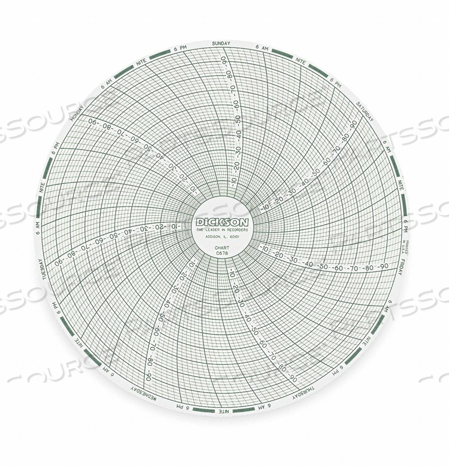 CHART 6 IN -100 TO 0 F/C 7 DAY PK60 by Dickson CHART 6 IN -100 TO 0 F/C 7 DAY PK60 by Dickson
