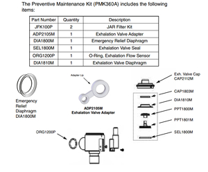 PREVENTATIVE MAINTENANCE KIT FOR E360 RESPIRATORY VENTILATOR by Newport Medical Instruments (a division of Covidien) PREVENTATIVE MAINTENANCE KIT FOR E360 RESPIRATORY VENTILATOR by Newport Medical Instruments (a division of Covidien)