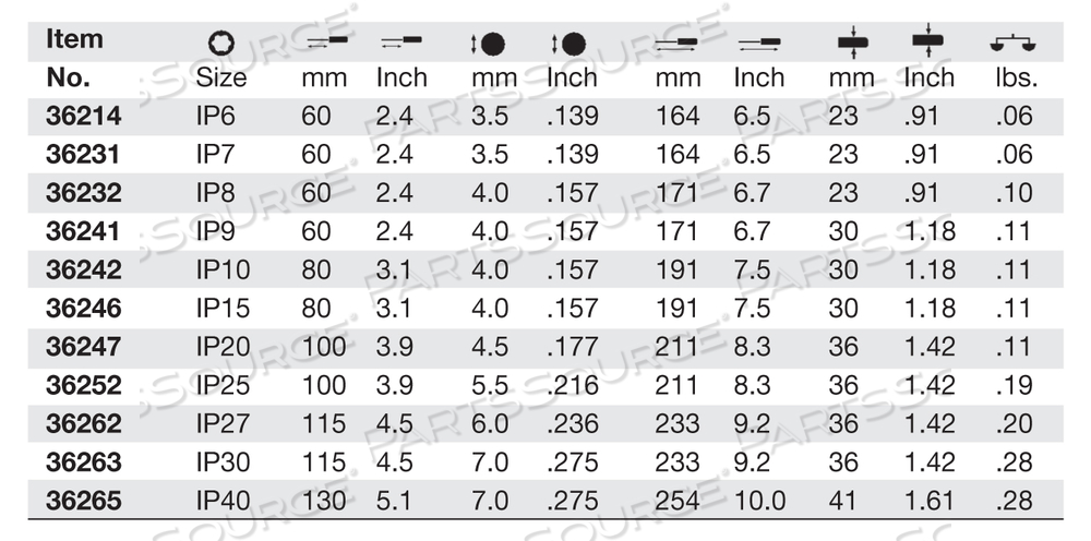 SOFTFINISH TORXPLUS SCREWDRIVER IP40 by Wiha Tools